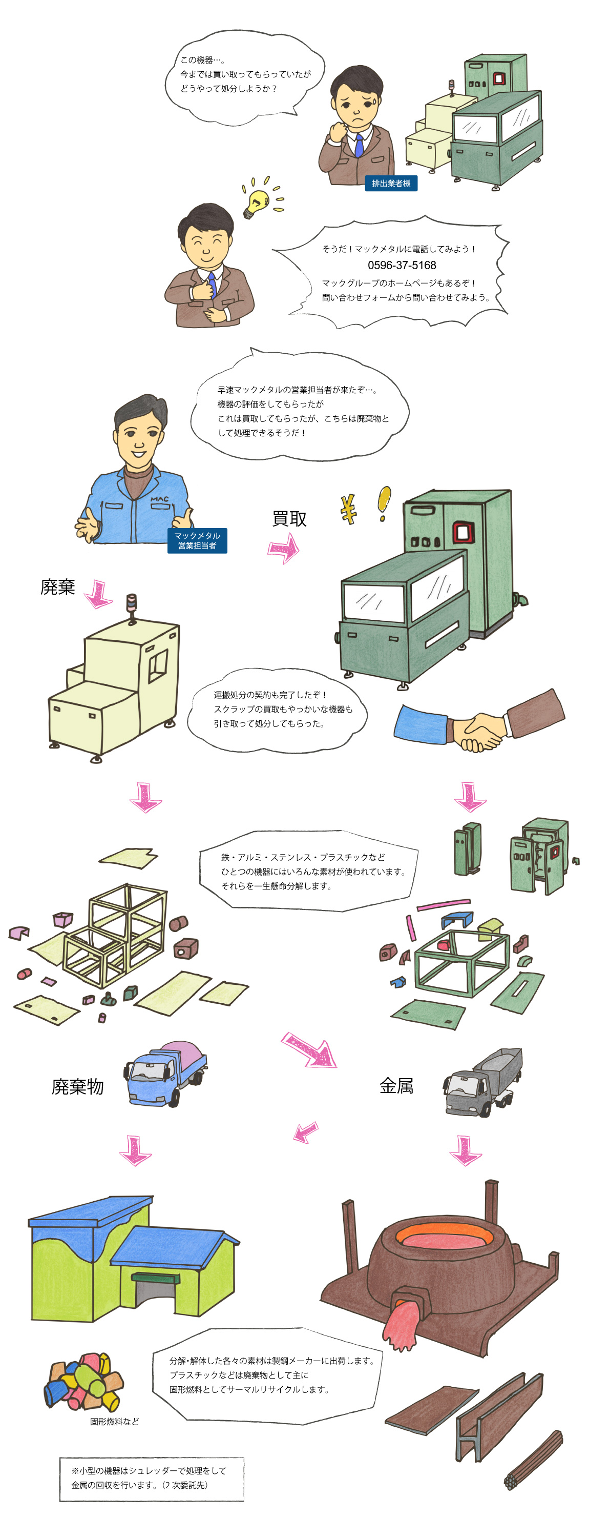 マックメタルPC