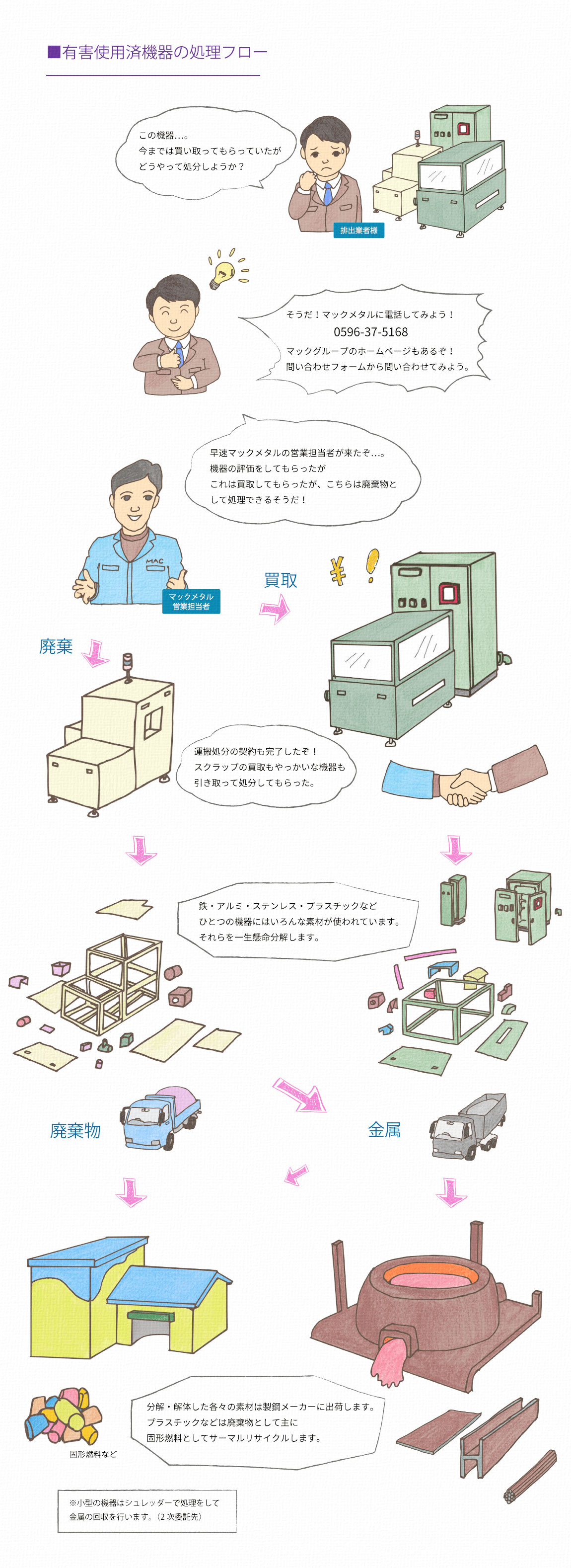 マックメタルPC