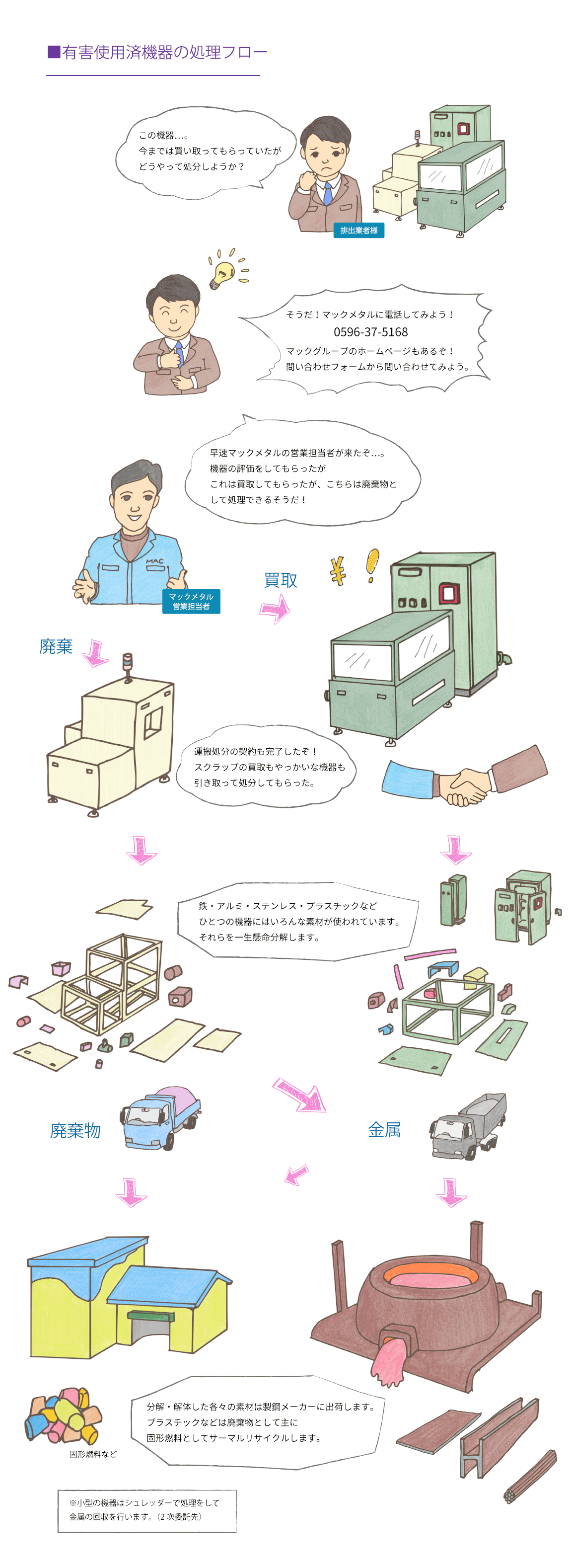 マックメタルPC