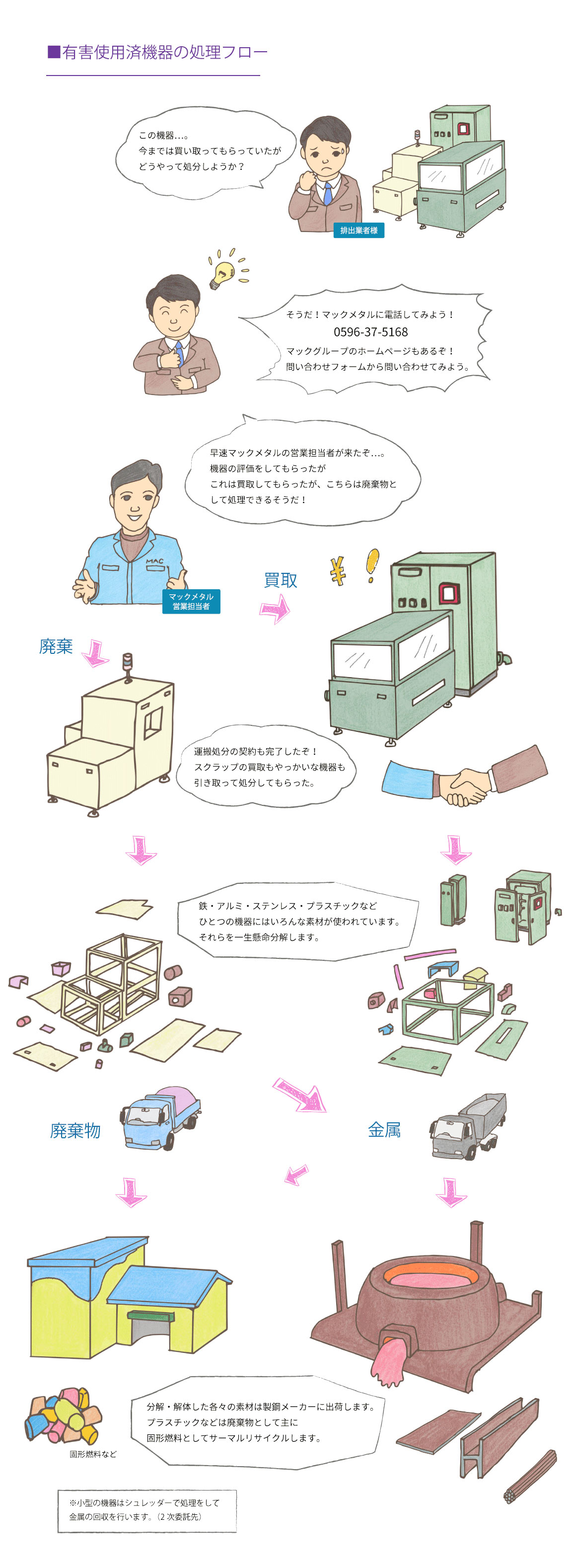 マックメタルPC