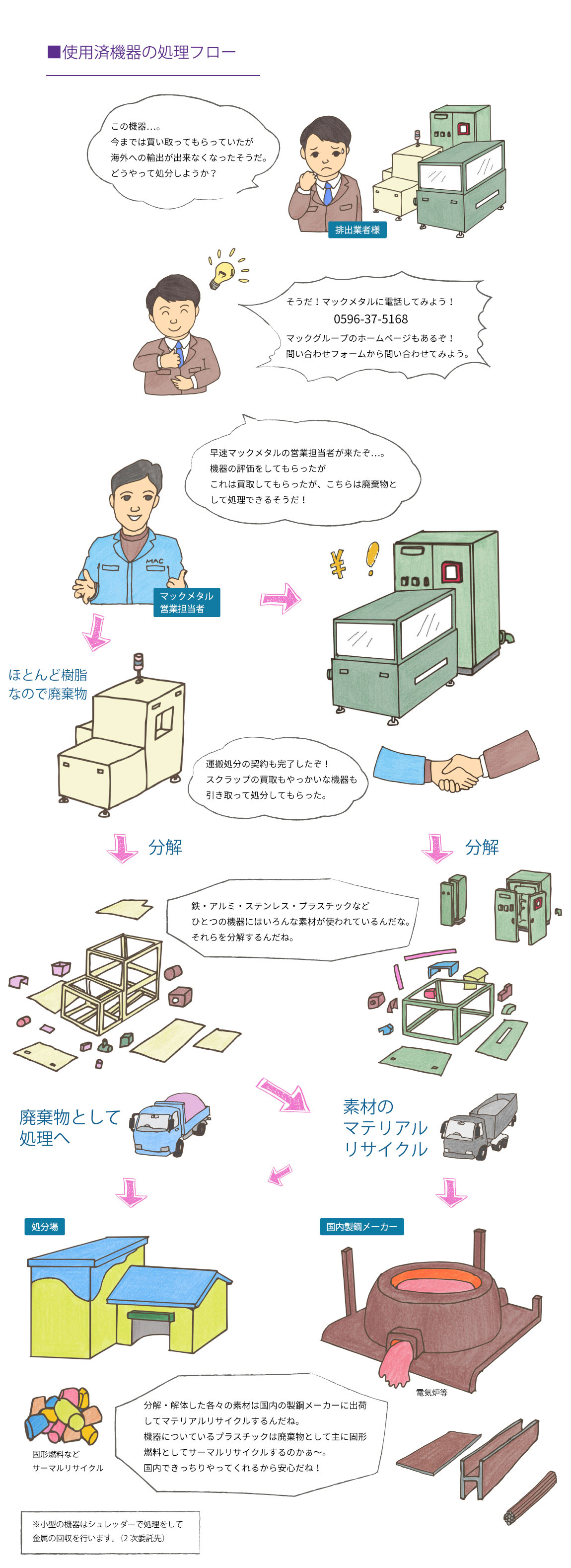 マックメタルPC